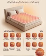 گرمایش تخت و تشک ضخیم 8 متری (دیمر جهت کنترل دما) نصب روی تشک 60 وات - تصویر 3